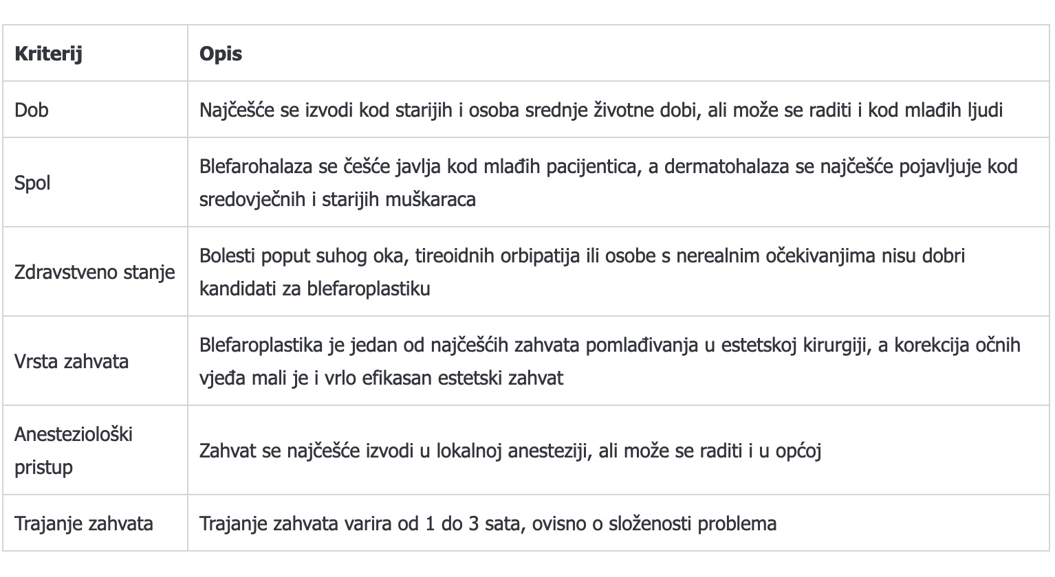 BLEFAROPLASTIKA VJEĐA