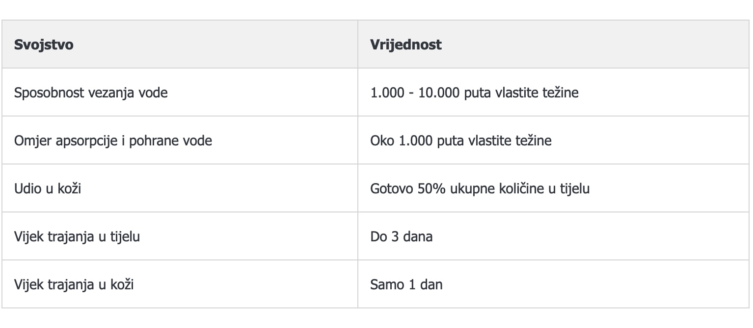 HIJALURONSKA KISELINA
