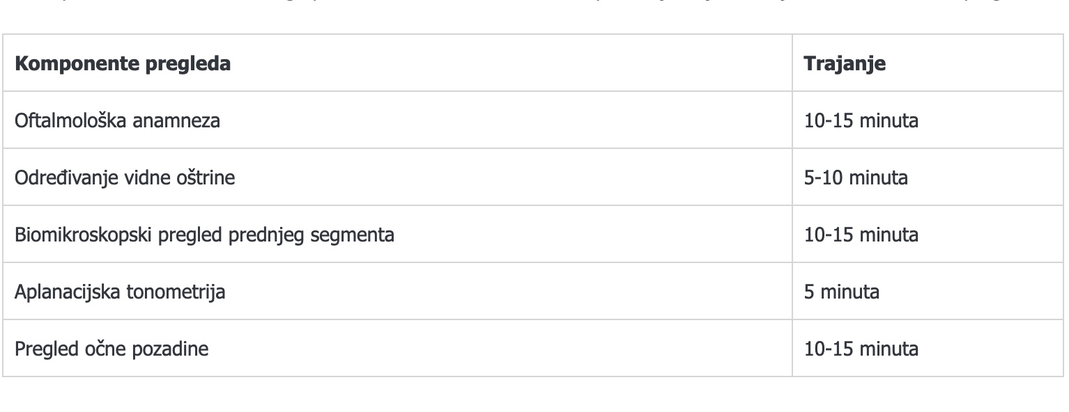 CIJENA OFTALMOLOSKOG PREGLEDA