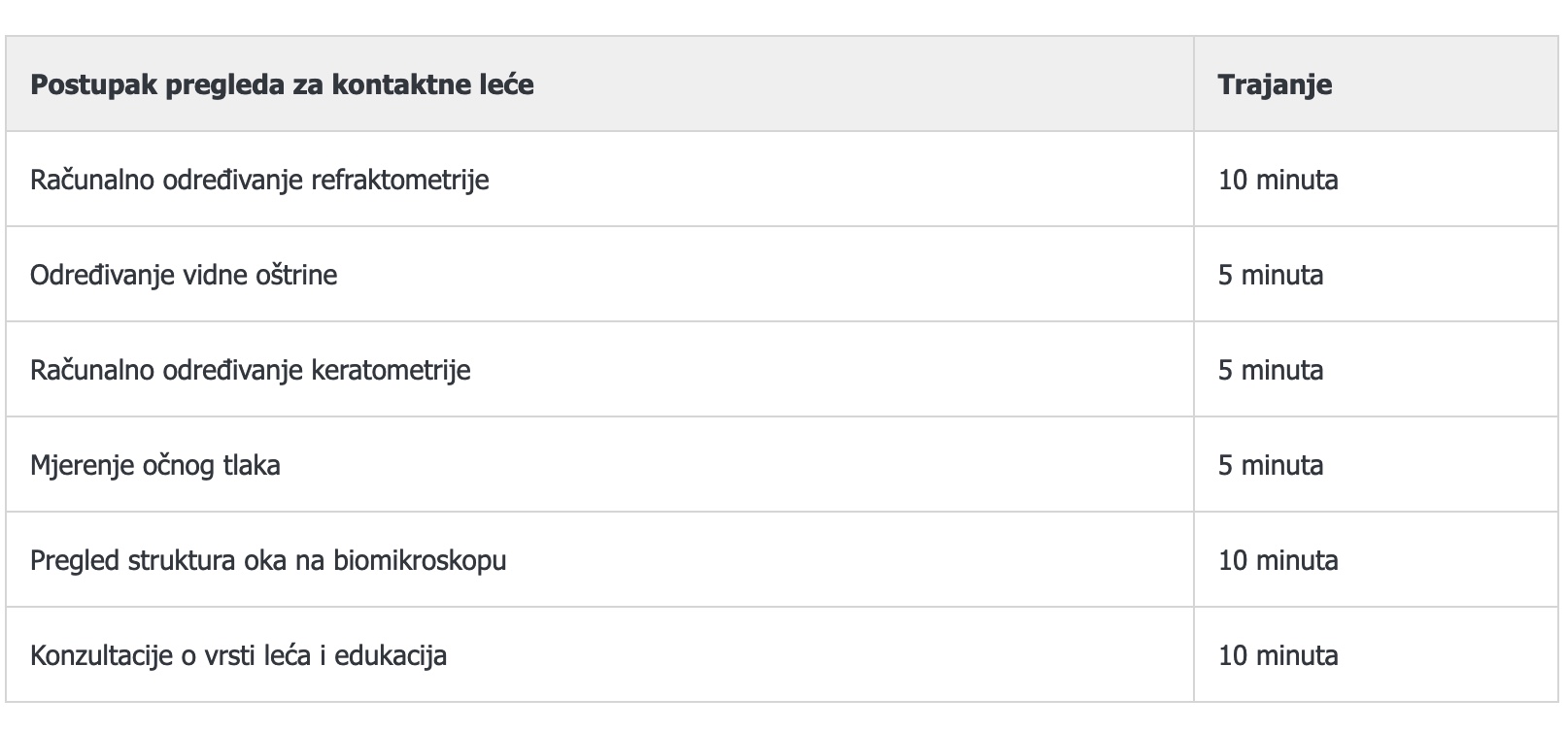 PREGLED ZA MEKE KONTAKTNE LEĆE