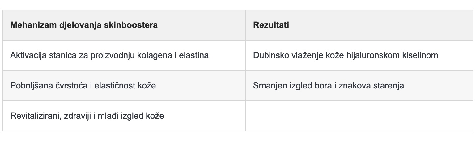 SKINBOOSTER CIJENA